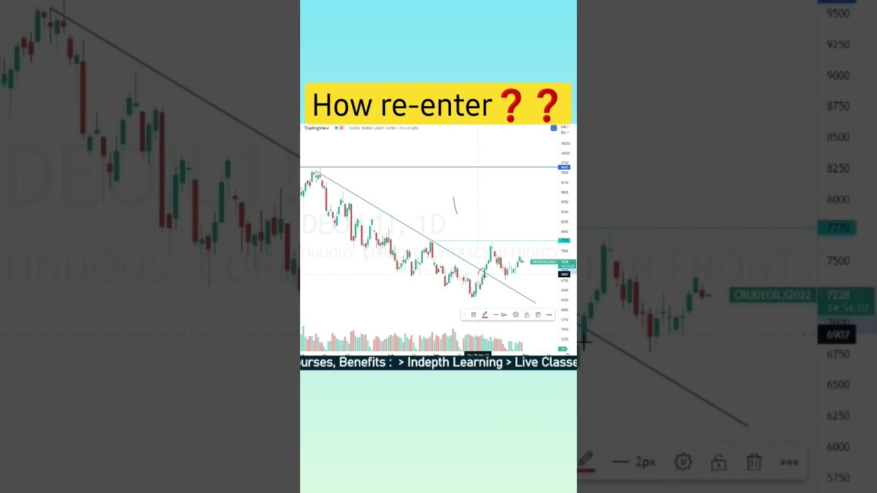 how to re-enter in stocks❓️❓️ 