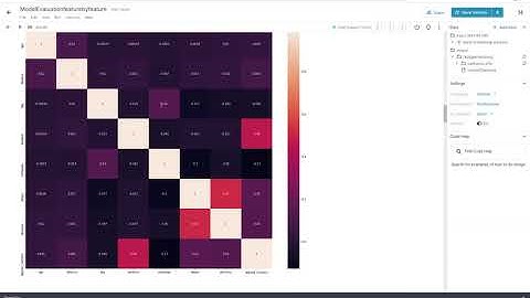 Bank Marketing Dataset Evaluation