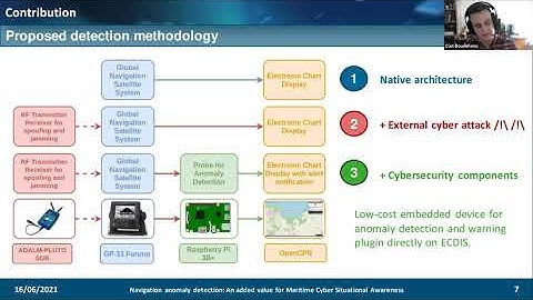 Navigation anomaly detection  An added value for Maritime Cyber Situational Awareness