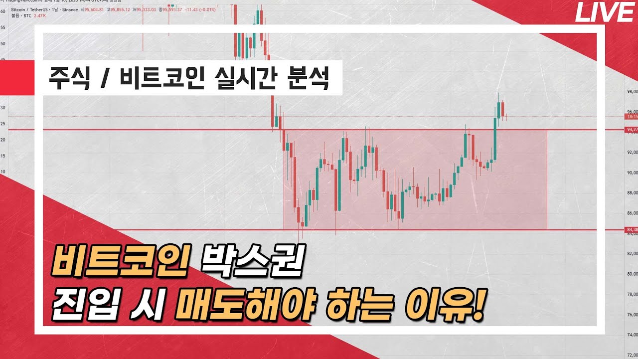 박스권 진입 시 매수 금지!┃비트코인┃주식┃코스피┃코스닥┃선물/마진거래┃가상자산┃가상화폐 - YouTube