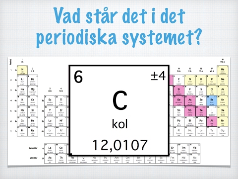 Video: Hur Man Hittar Den Relativa Atommassan