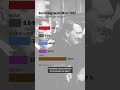 Die Geschichte der NSDAP, Teil V | DER SPIEGEL Shorts