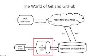 018d Checkboxes and staging
