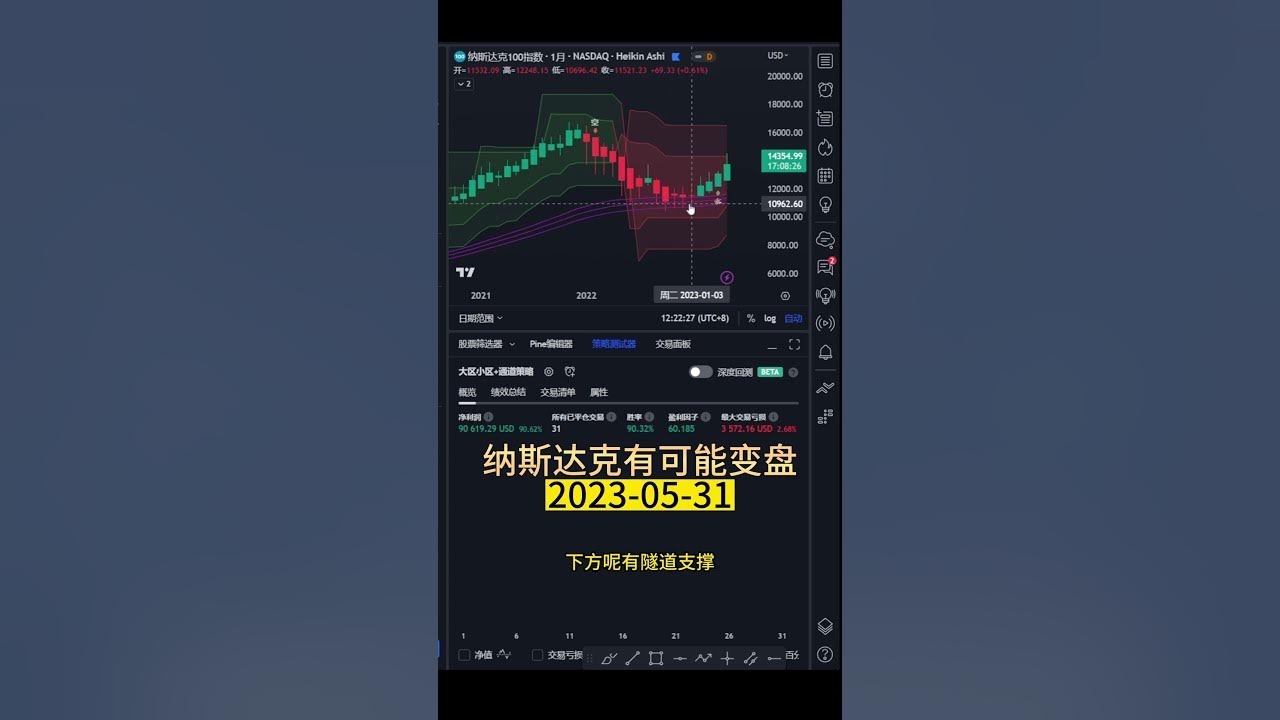 5-31-ndx-youtube