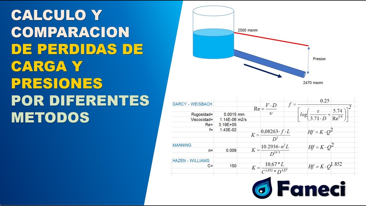 CALCULO DE PERDIDAS DE CARGA CON LA ECUACION DE HAZENWILLIAMS, DARCY CALCULO DE PERDIDAS DE CARGA CON LA ECUACION DE HAZENWILLIAMS, DARCY