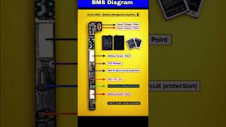 BMS diagram (  Battery Management System ) #coversong #song #music #love #cover