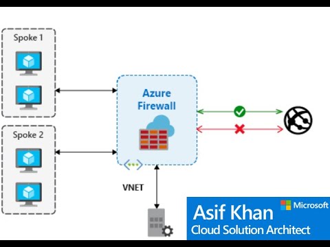 Azure Networking - Transitive Routing using NVA