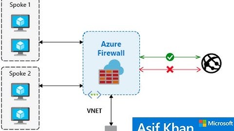 Azure Networking - Transitive Routing using NVA