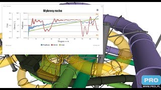 Safety analysis of the water slide