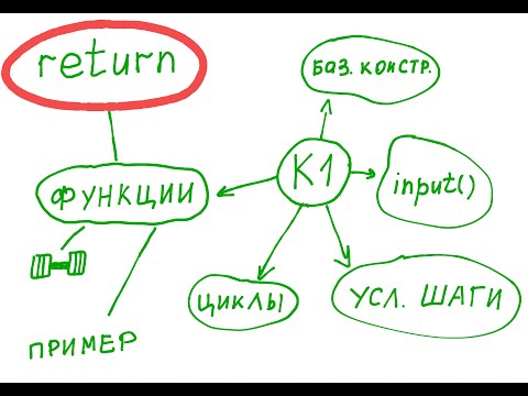 Как работает return в Python / Как работает return в Питоне