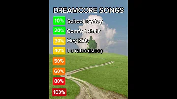 Weirdcore Dream Core Songs Ranked 