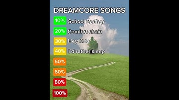 Thumbnail of weirdcore/dream core songs ranked