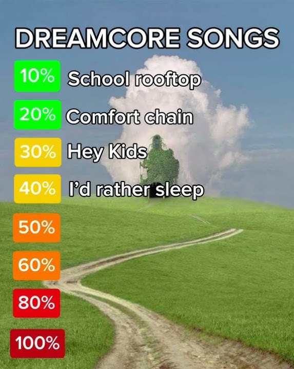 weirdcore/dream core songs ranked