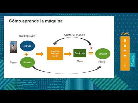 Vídeo: ¿Cuándo Comenzará La Inteligencia Artificial A Dar Voz A La Serie - Vista Alternativa