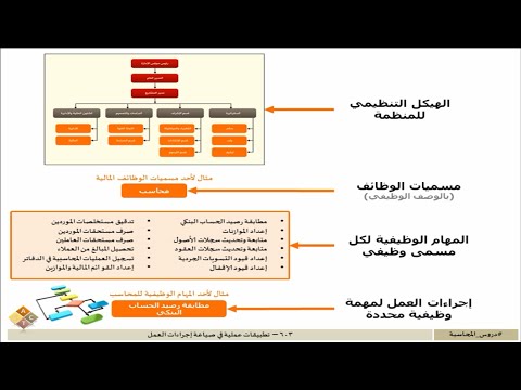 فيديو: كيف تحسب العمل القياسي في العملية؟