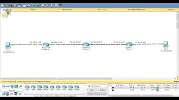Konfigurasi Routing (Cisco Paket Tracer) UAS Soal1 Praktikum Jaringan Komputer