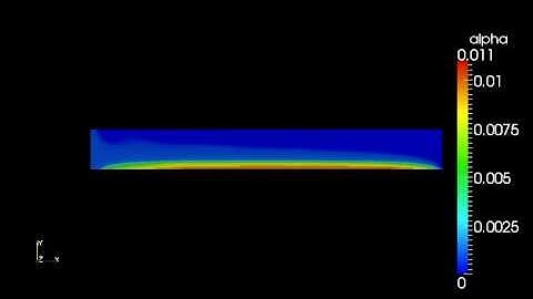 multiphase settlingFoam ras dahl (OpenFOAM tutorial)