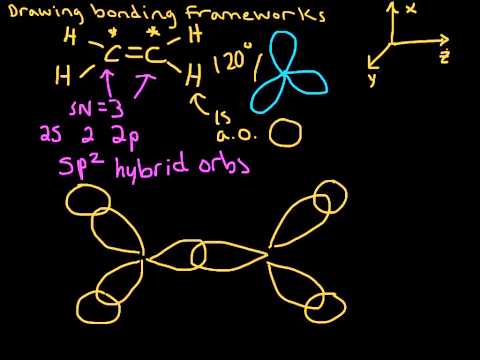 Sigma and Pi Bonding in Ethene (C2H4) (Hybridization) - YouTube