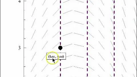 Euler's Method using Spreadsheet