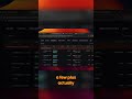 Crypto Update: Analyzing Recent Transactions and Bot Activity #shorts