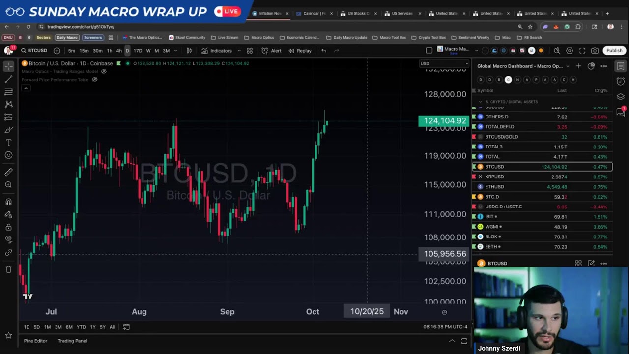 Goldilocks Is Here To Stay | Sunday Macro Wrap Up - 10.5.25