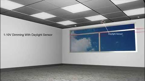 LED Office Lighting Smart Area Panel  40w,46w,65w, Dali Controls