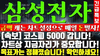[긴급] 삼성전자 큰일났다! 혼자만 보세요! 삼성전자 정밀분석 들어갑니다! #삼성전자 #삼전