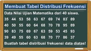 Cara Membuat Tabel Distribusi Frekuensi (Aturan Sturges)