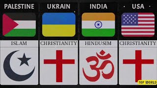 Major Religions From Different Countries || 2024