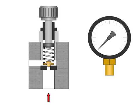 Видео: Что делает перепускной клапан?