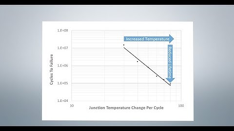 The Importance of Junction Temperature in Electronics Components Thermal Reliability