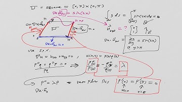 Laplace’s equation with Neumann boundary condition: an example