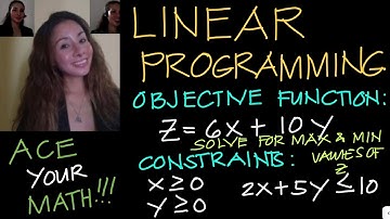 PRECALCULUS: (#1)LINEAR PROGRAMMING|Solving the MAXIMUM and MINIMUM values of  Z by Jane Maciejewski