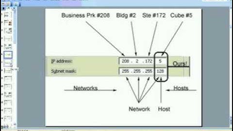 Subnetting in 6 easy steps   part 1