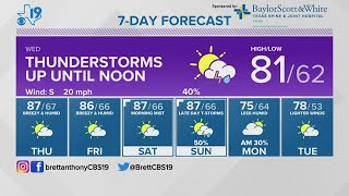 Tuesday April 19th, 2022 Evening Weather