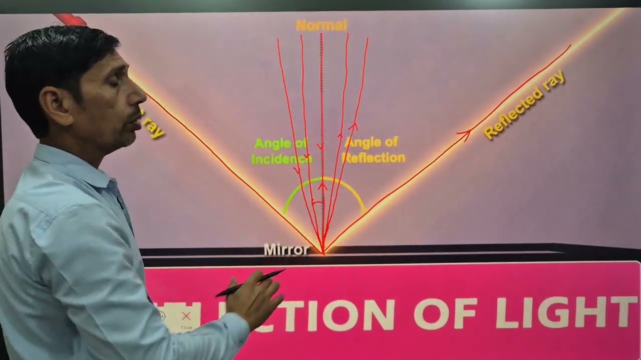 Short video = Light and Reflection of light