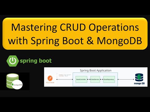 Spring Boot–CRUD Operations using MongoDB | Spring Boot With MongoDB CRUD Example | MongoDB Tutorial