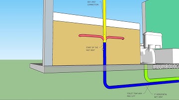 Horizontal wet venting according to UPC