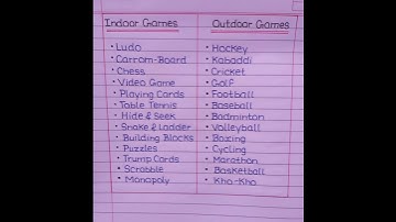 Indoor And Outdoor games|Indoor Outdoor games list #shorts #education