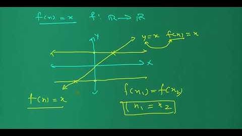Horizontal and vertical line test for a mapping to be a function, one-one and onto