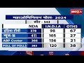 Lok sabha opinion poll 2024            