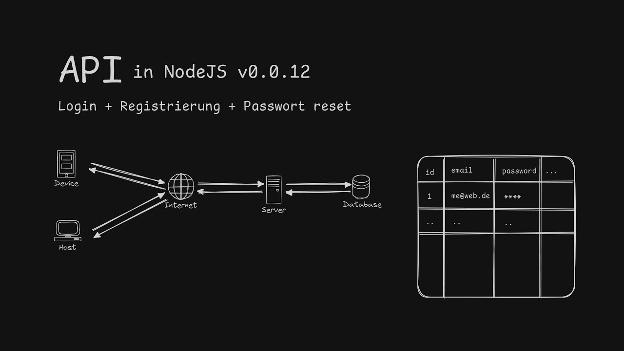NodeJS TypeScript API mit Express v0.0.12 - Datei und Avatar Upload mit ...