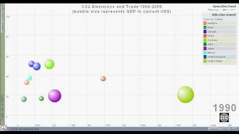 1960-2006 CO2 emissions visualisation