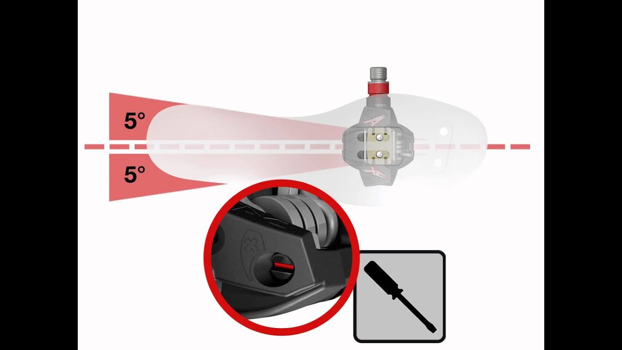 VTT / MTB : Technologie ATAC par TIME cycles lyrics