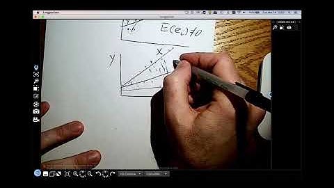 Introduction to regression assumptions, diagnostic, problems and remedies,