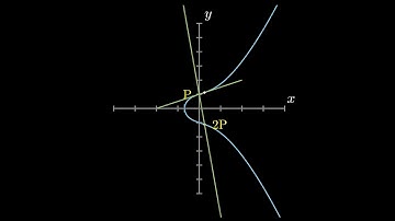 Point addition on Elliptic Curve (tangent)
