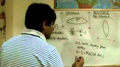 ActSup Conics Video 9 Ellipse Mathematical Relations mpeg4 avi