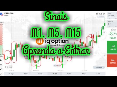 Aprendendo a Usar Sala de Sinais #3 – IQ Option – Sinais de M1 M5 M15