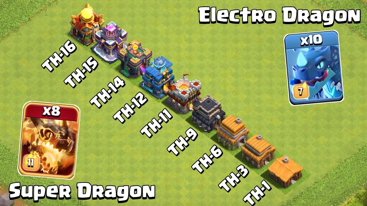 Super Dragon vs Electro Dragon vs Every Town Hall | Clash of Clans