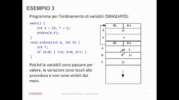 Fondamenti di Informatica 2 - Lezione numero 1 - Record di Attivazione parte 3